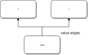 value_draw