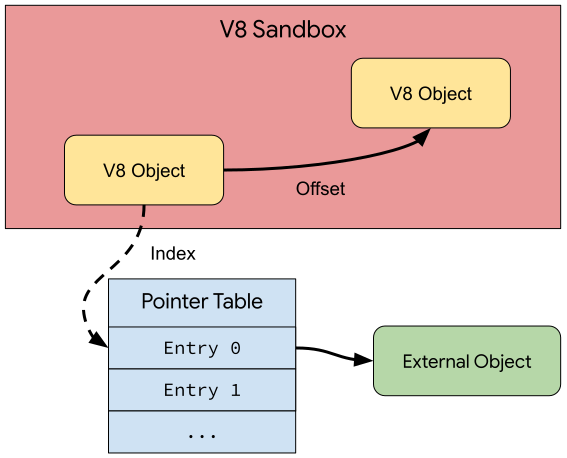 sandbox